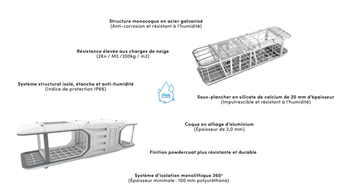 Diagramme d'une structure monocoque détaillant des caractéristiques telles que la construction en acier et en aluminium, la résistance élevée à la charge de neige, la base en calcium, l'indice de protection IP66 et le système d'isolation à 360°.